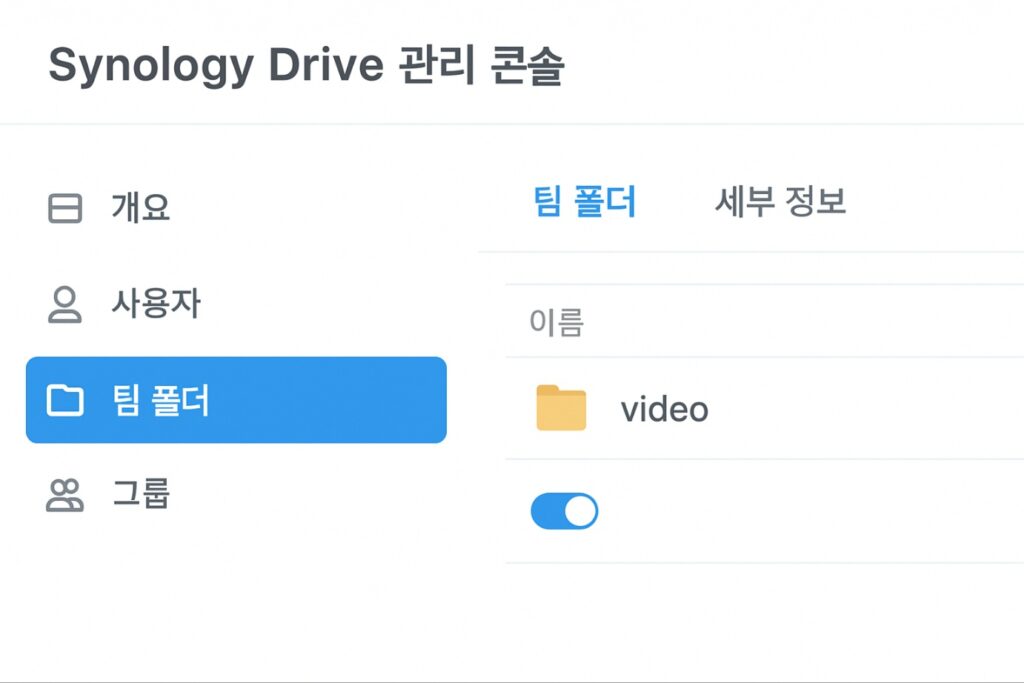 시놀로지 NAS의 'Synology Drive 관리 콘솔'에서 '팀 폴더' 목록을 확인하는 화면